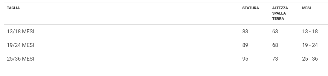 Costume Pompiere neonato Tg 13/18mesi a 25/36mesi