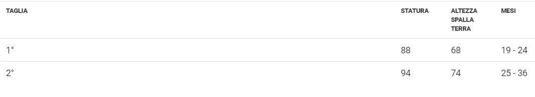 Costume Pappagallo Peluche Tg 19/24mesi a 25/36mesi